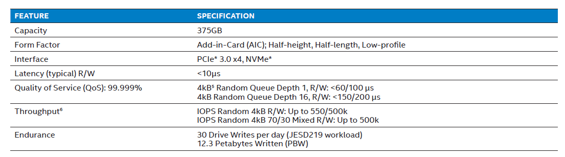 Optane Latency.png