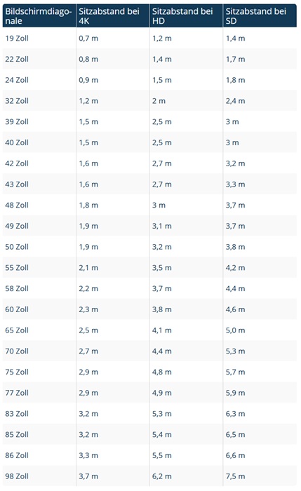 Optimaler Sitzabstand TV.jpg