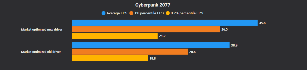 Optimized_Settings_Market_Comparison.png