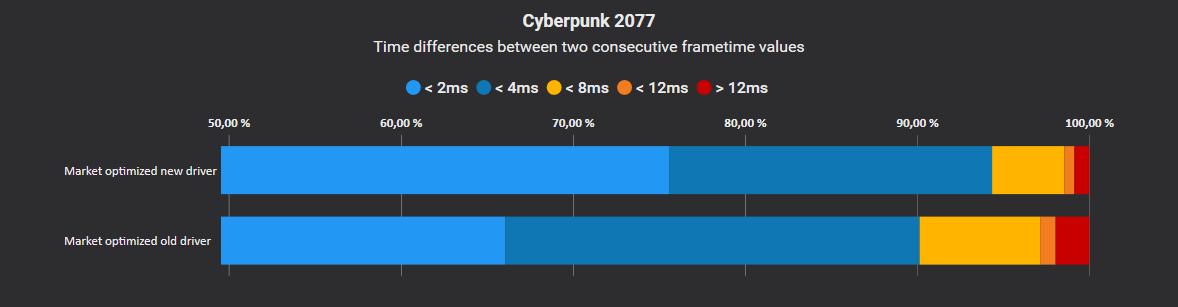 Optimized_Settings_Market_Comparison_FrameVar.png