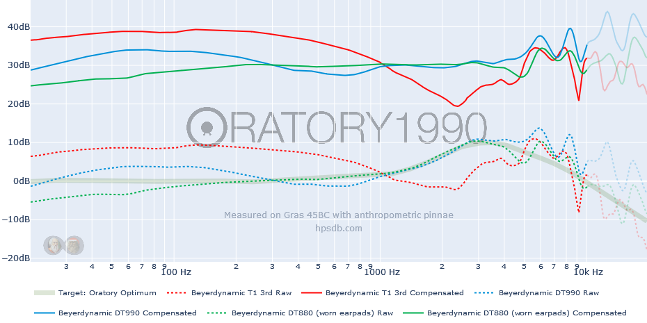 Oratory Optimum-Beyerdynamic T1 3rd-Beyerdynamic DT990-Beyerdynamic DT880 (worn earpads).png