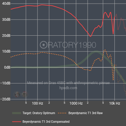 Oratory Optimum-Beyerdynamic T1 3rd.png