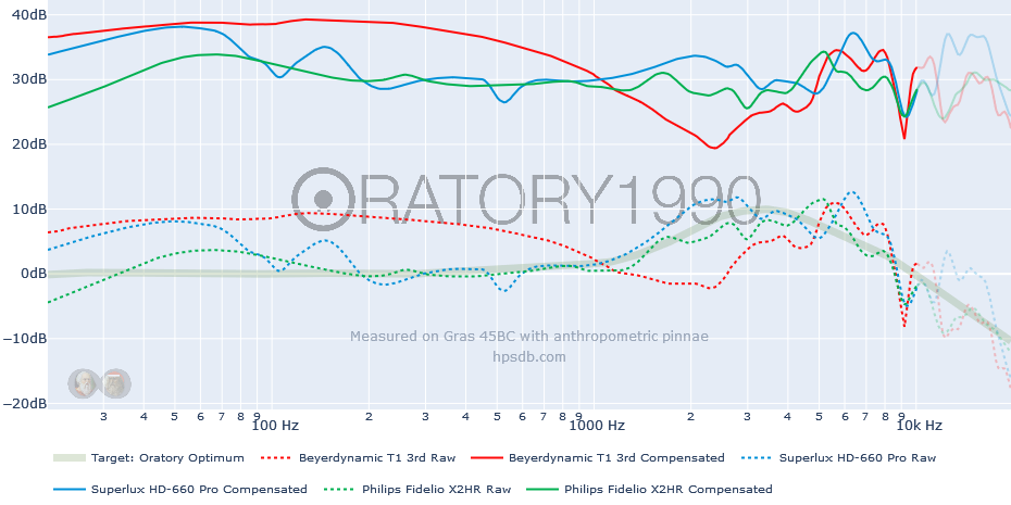 Oratory Optimum-Beyerdynamic T1 3rd-Superlux HD-660 Pro-Philips Fidelio X2HR.png