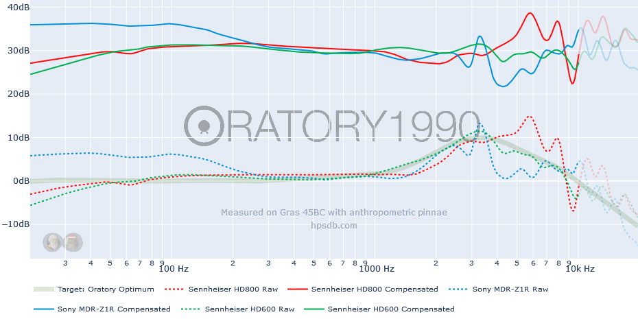 Oratory Optimum-Sennheiser HD800-Sony MDR-Z1R-Sennheiser HD600.png