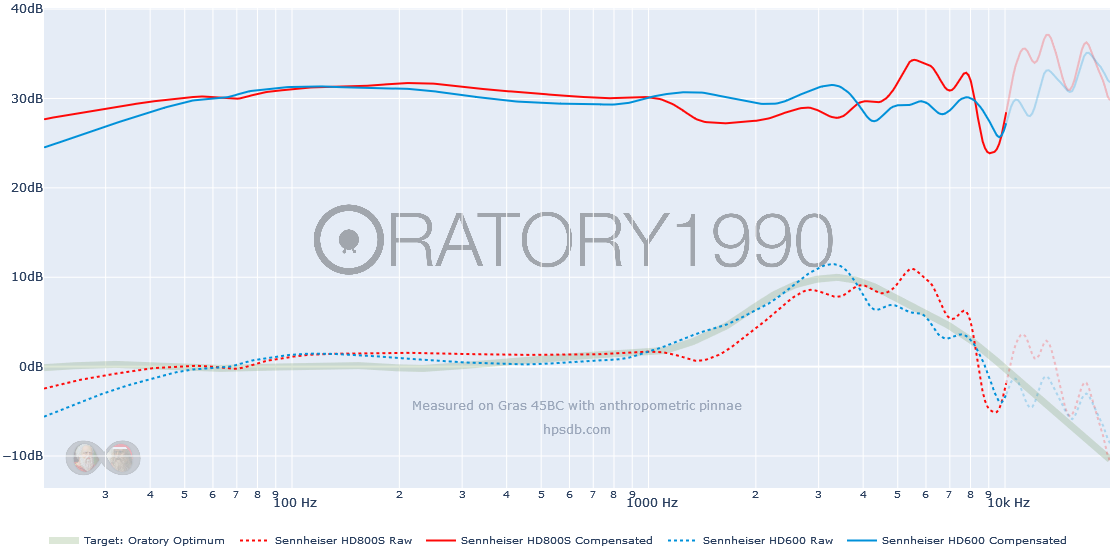 Oratory Optimum-Sennheiser HD800S.png