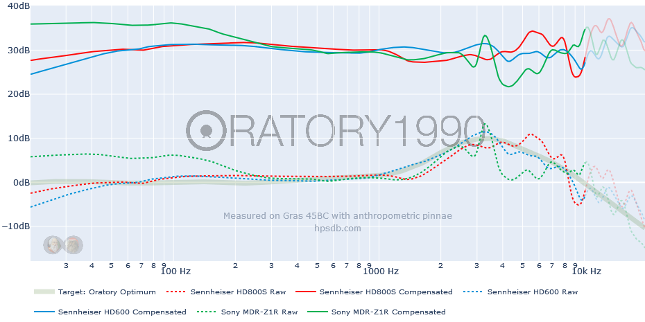 Oratory Optimum-Sennheiser HD800S-Sennheiser HD600-Sony MDR-Z1R.png