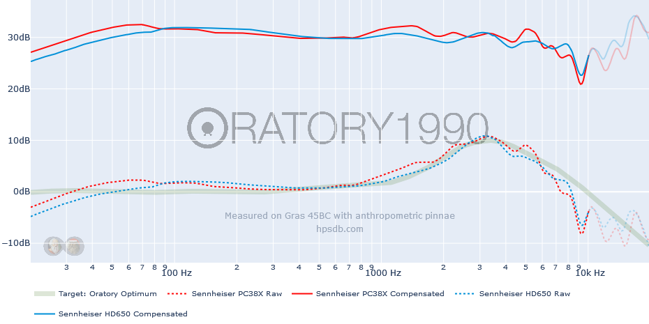 Oratory Optimum-Sennheiser PC38X-Sennheiser HD650.png