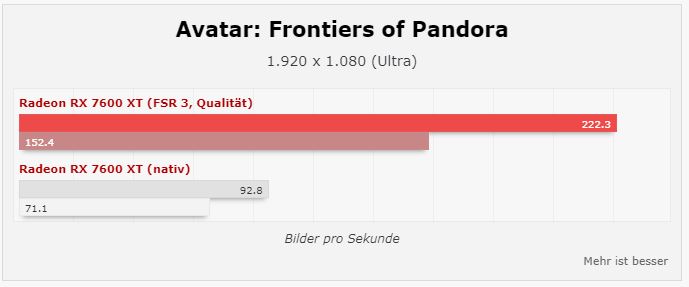 Pandora@FSR3+FG.JPG