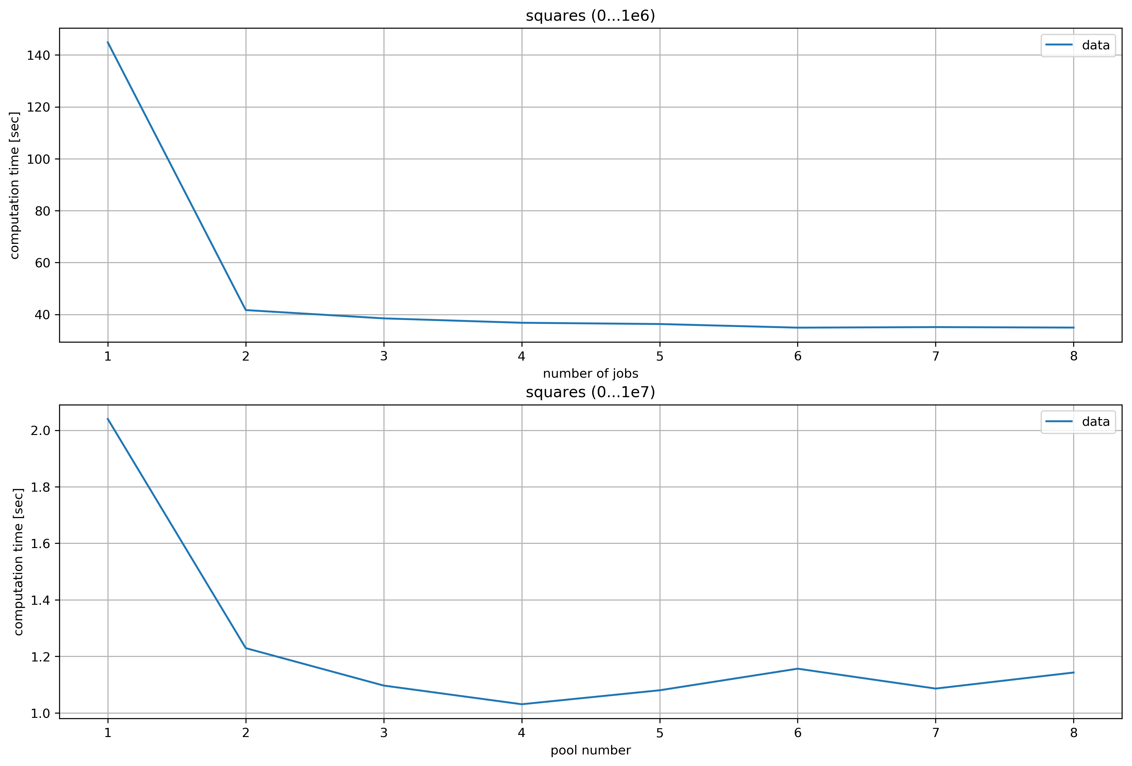 parallel_vs_pool.png