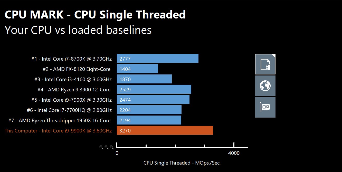 Passmark 9900K@standard.jpg