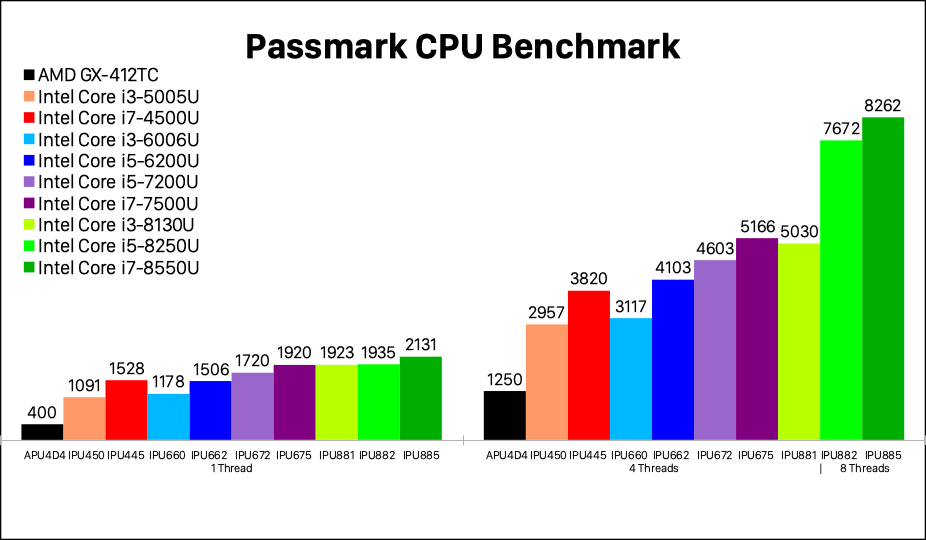 passmark.png