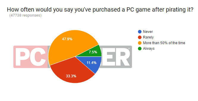 pcgamer.compirateriestudie.jpg