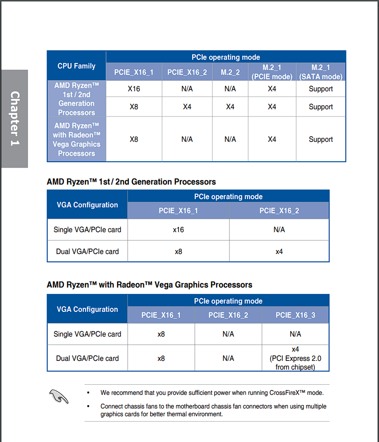 PCIe operation modes.PNG