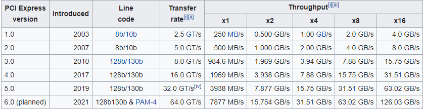 pcie.PNG