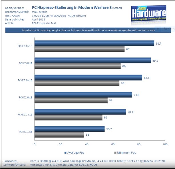 Pcie Test 2013.JPG