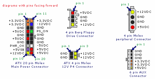 PCPowerSupply-atx-pinouts.gif