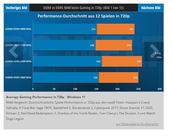 pcwelt-ram-vergleich-720p.JPG