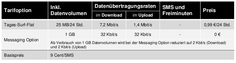 pennymobil_data_1gb.png