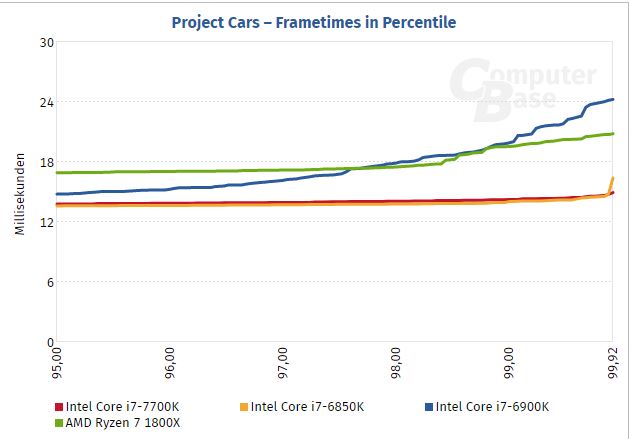 percentile.JPG