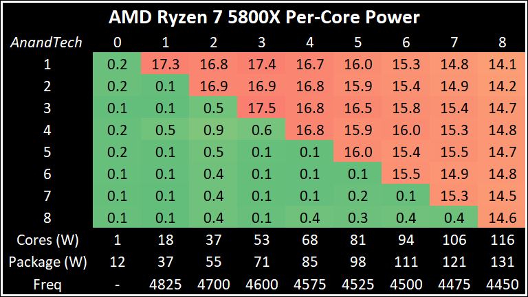 PerCore-3-5800X.png