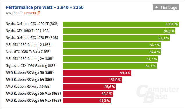 perf-watt-cb.PNG