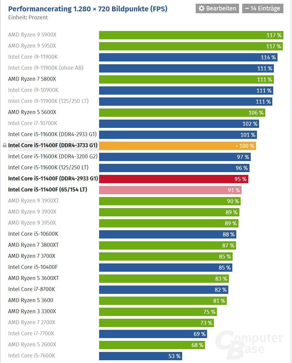 performance cpus.JPG