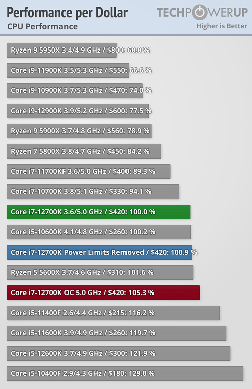 performance-per-dollar.png