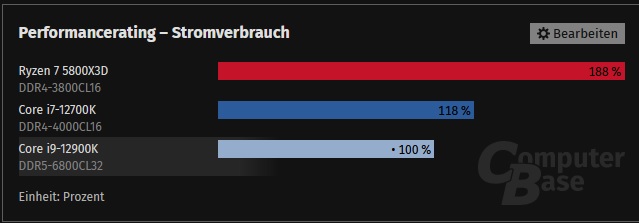 Performance-Stromverbrauch.jpg