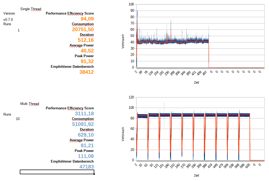 PES 5800X 65W TDP.png