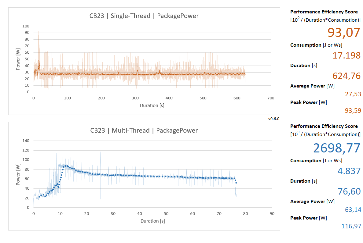 PES_MSI_Preset_HighPerformance.png