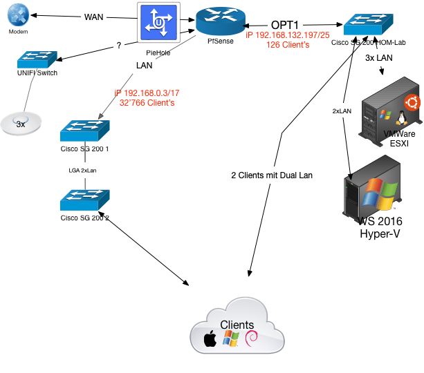 Pfsense не пингуется lan