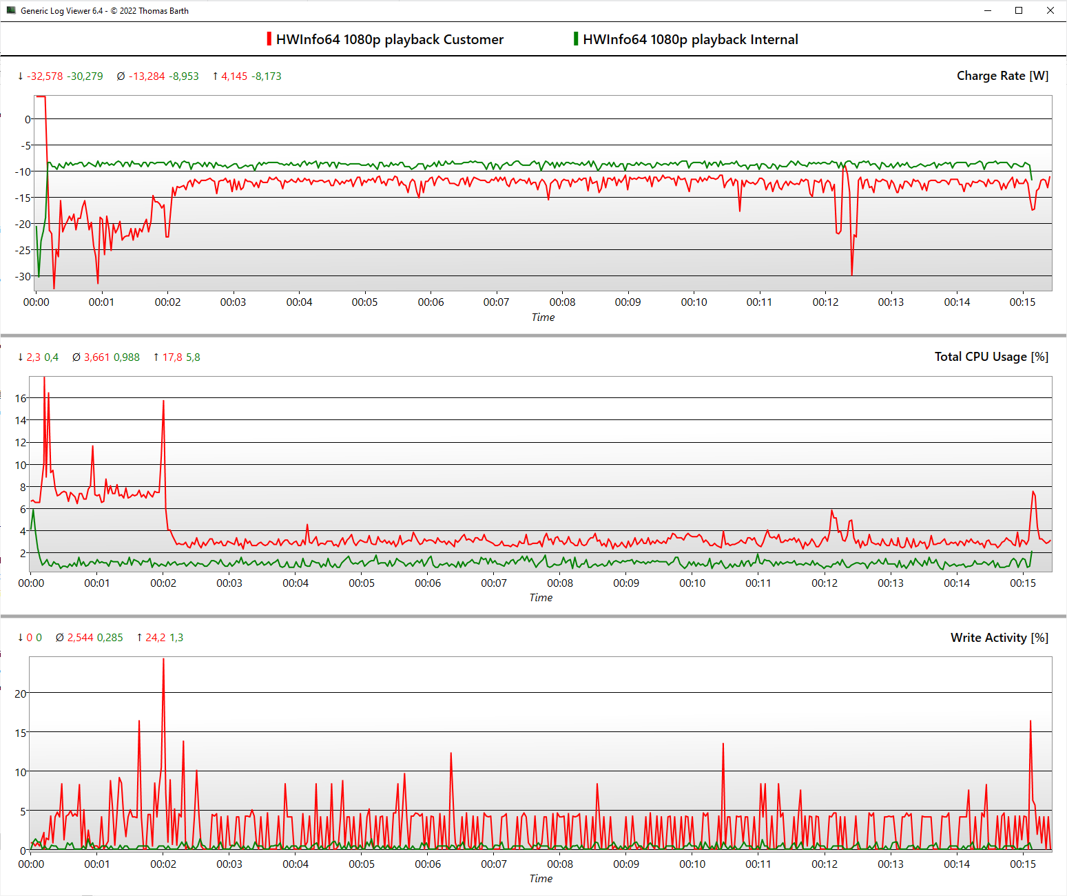 PH4AQF1_1080pPlayback_Customer-Red_Internal-Green_Usage.png