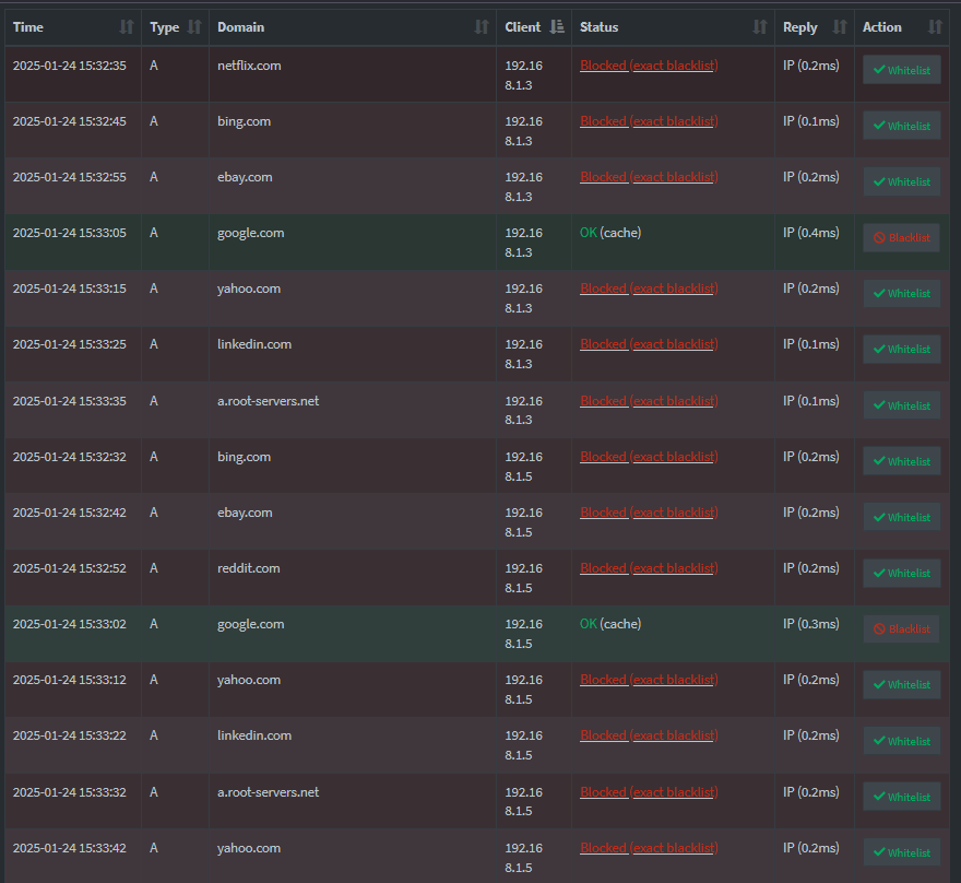 pihole.PNG