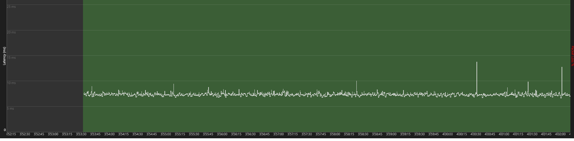 ping sehr gut 5 streams.PNG