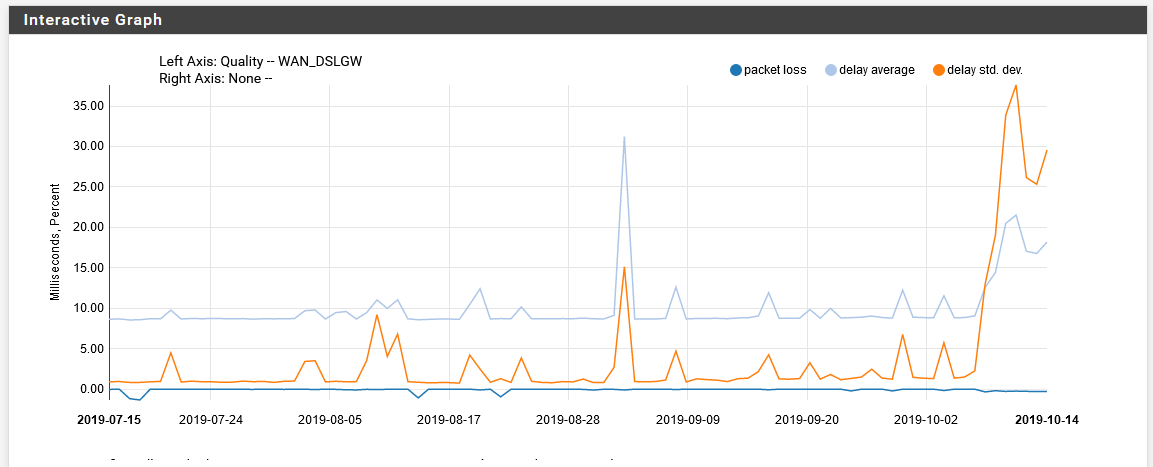 Ping_3month.PNG