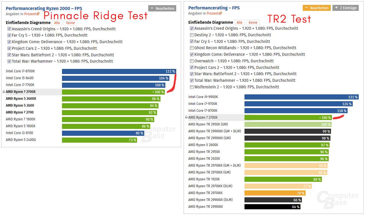 pinnacle vs TR2  test.jpg