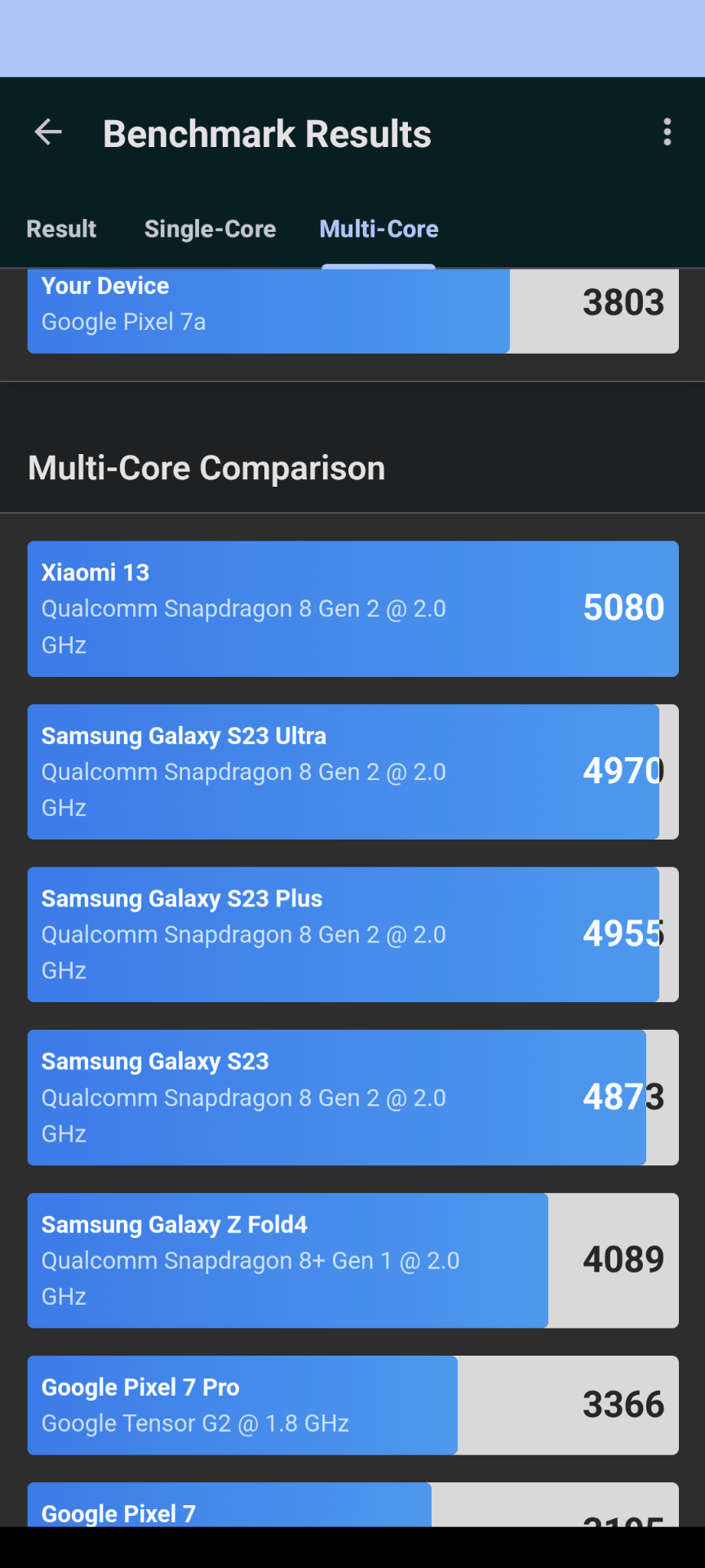 Pixel 7a - Geekbench 6 - CPU Multi.png