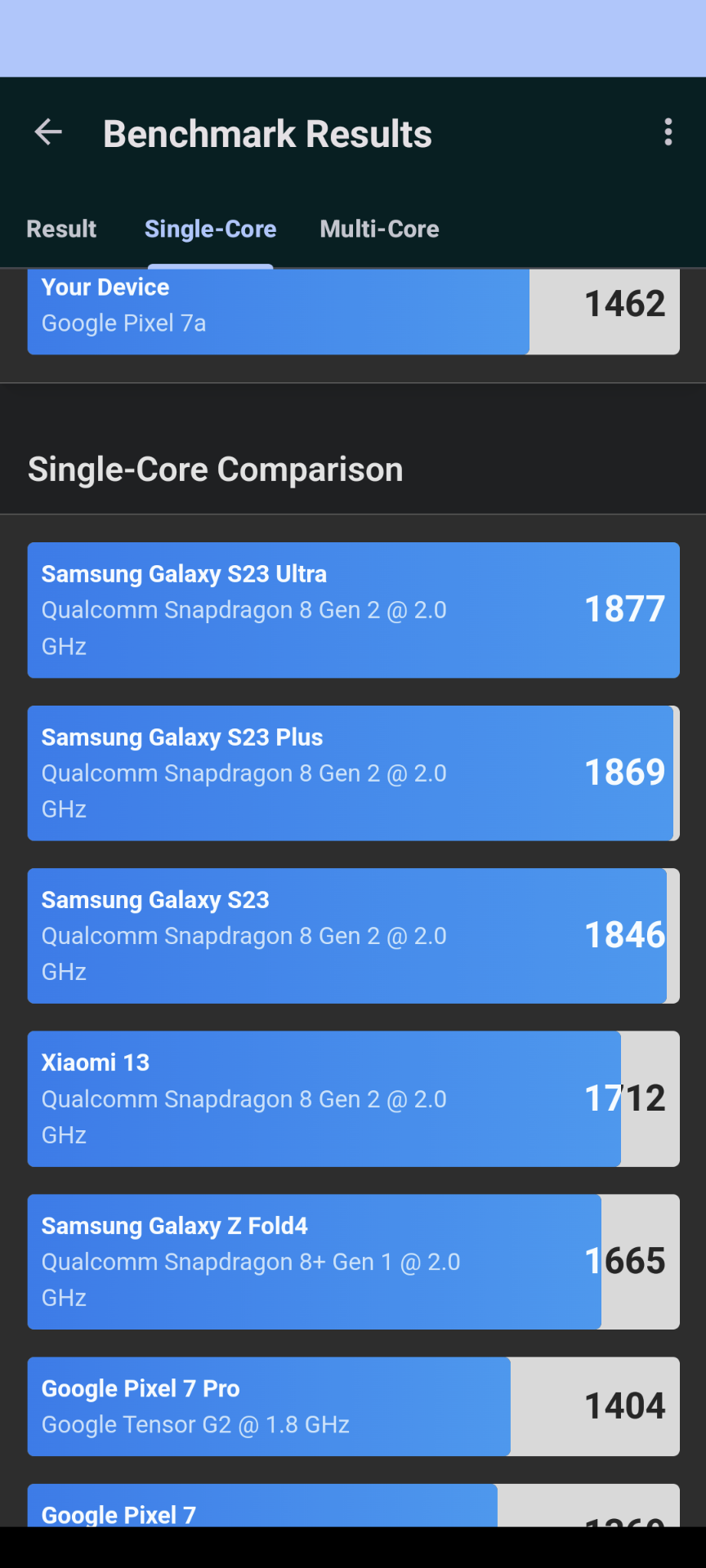 Pixel 7a - Geekbench 6 - CPU Single.png