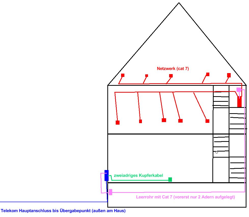 Planung2.JPG