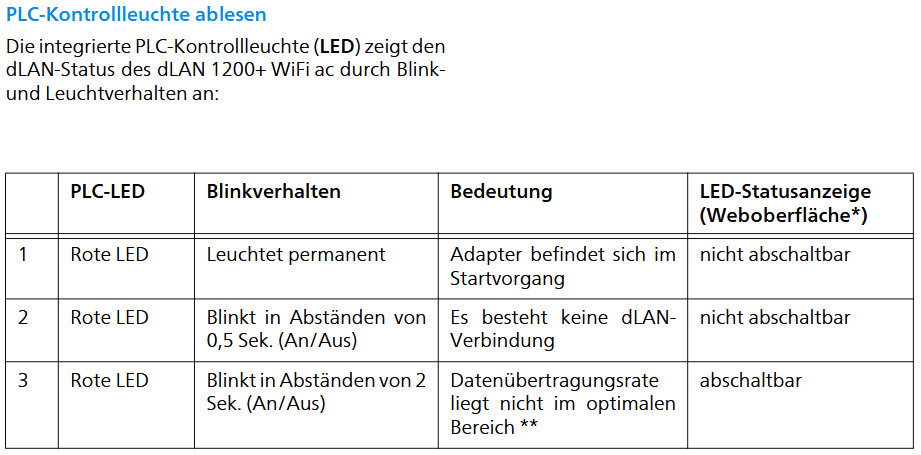 PLC-Kontrollleuchte.png