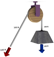 Polea-simple-fija-seilzug.jpg