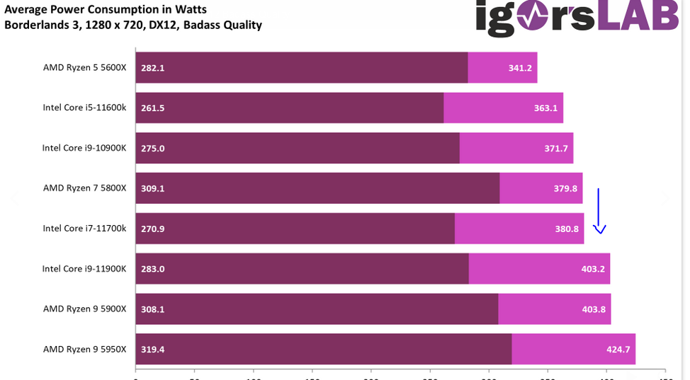 Power consumption.PNG