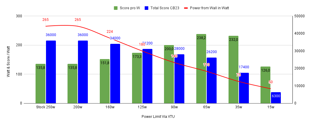 power vs score cb23.png