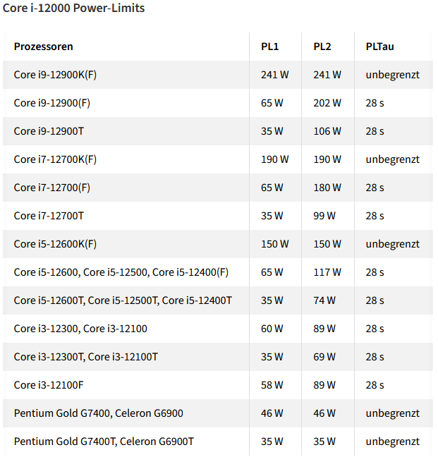 powerlimit 12000er.PNG