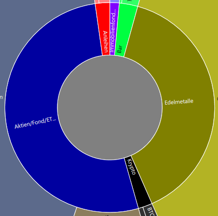 pp-Anlageklassen.PNG