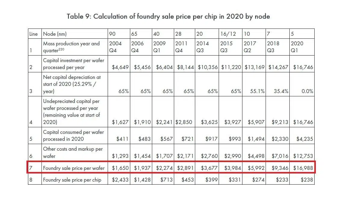 precio-oblea-tsmc-5nm.png