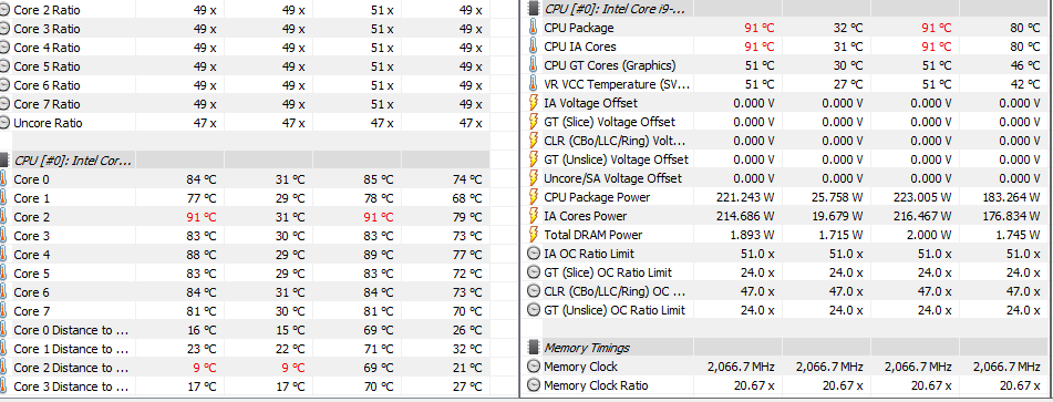 Prime95_8K-FFT_78-91Temps.png