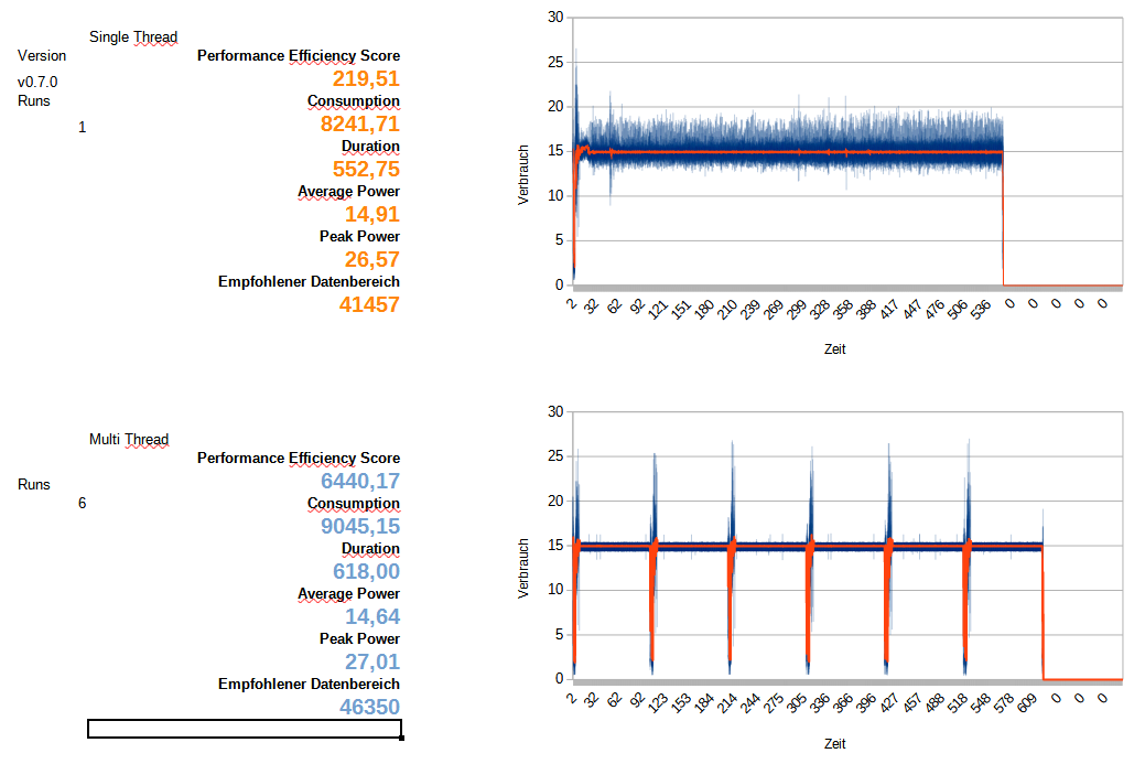 PRO 5750GE 15W PPT.png