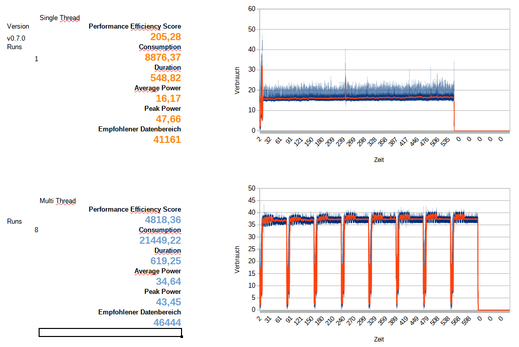 PRO 5750GE 35W TDP.png