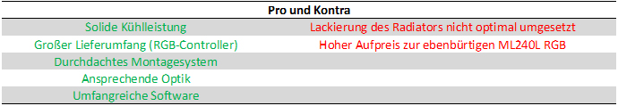 Pro_und_Kontra.jpg